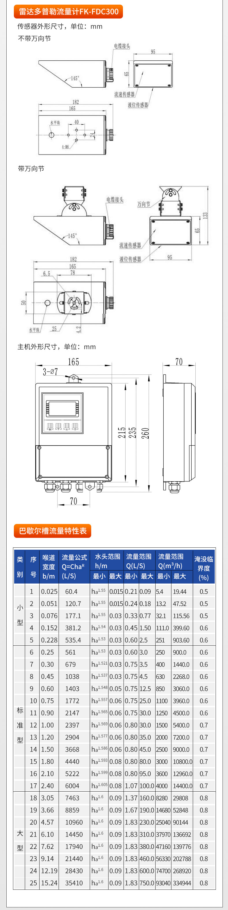明渠超聲波雷達多普勒流量計-2024.5_08.jpg