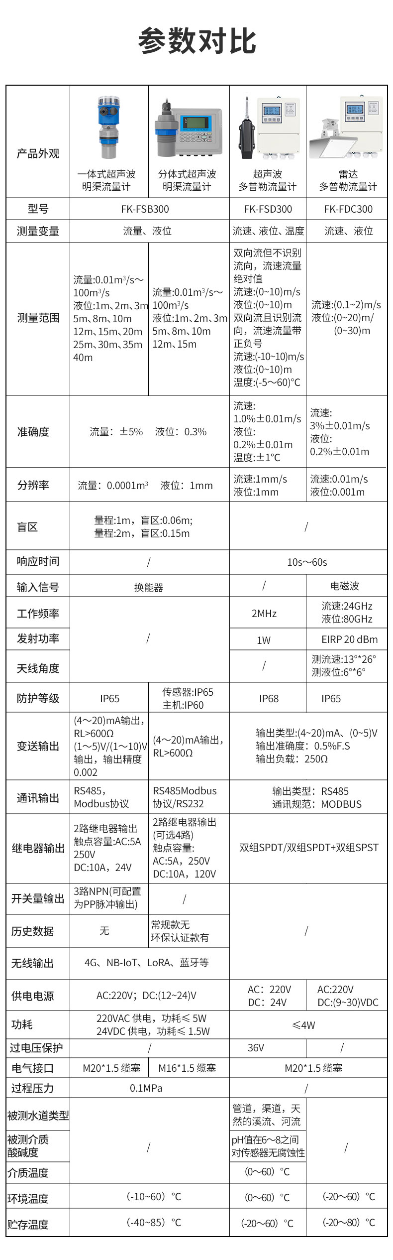 明渠超聲波雷達多普勒流量計-2024.5_06.jpg