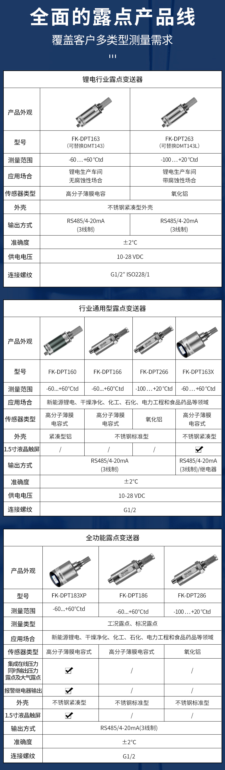 豐控露點變送器-選型.jpg